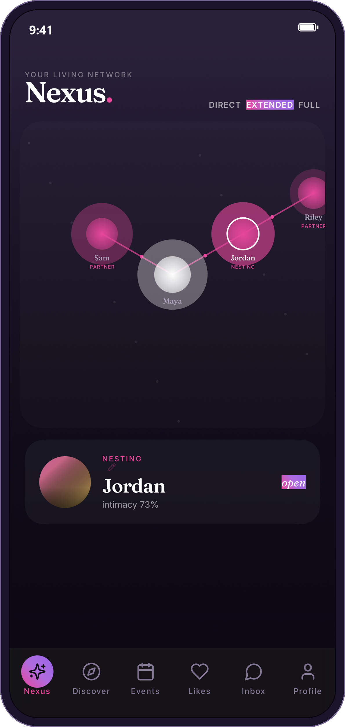 The Nexus relationship constellation